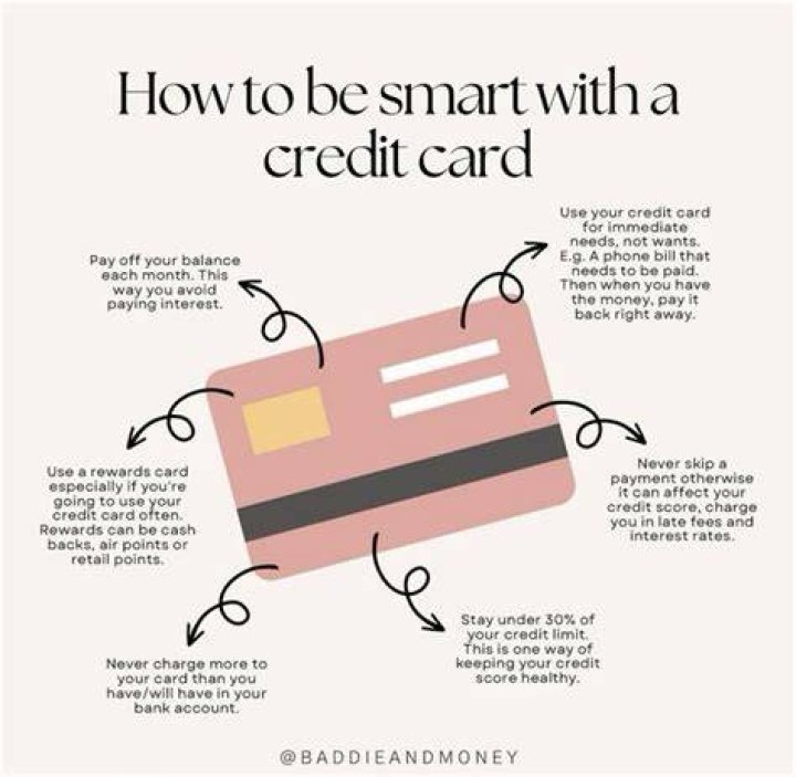 Should I put all my expenses on my credit card?