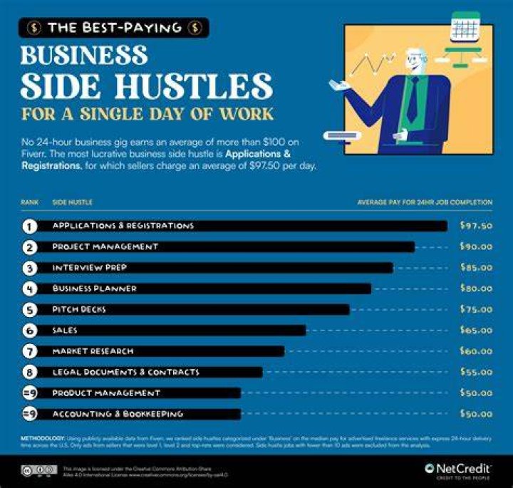 Should I register my side hustle as a business?