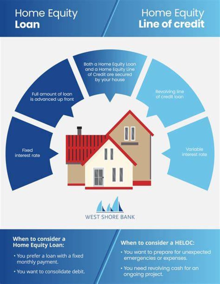 Should I shop around for a home equity loan?