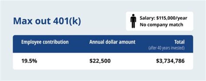 Should I work for a company with no 401k match?