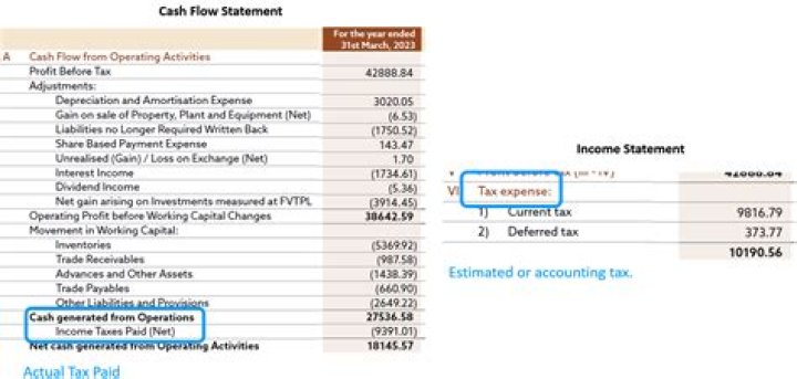 Should income tax refund be included as income?