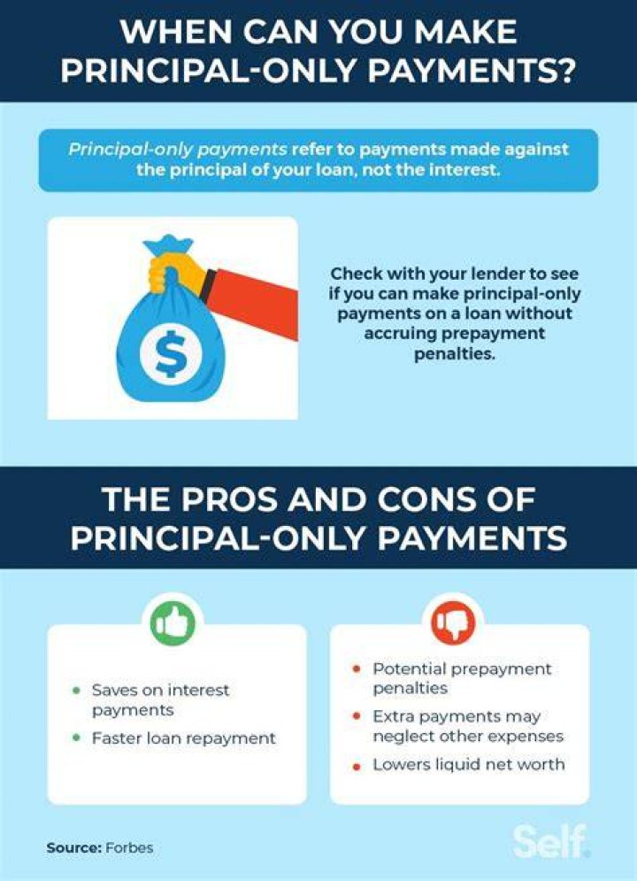 Should my interest be higher than principal?