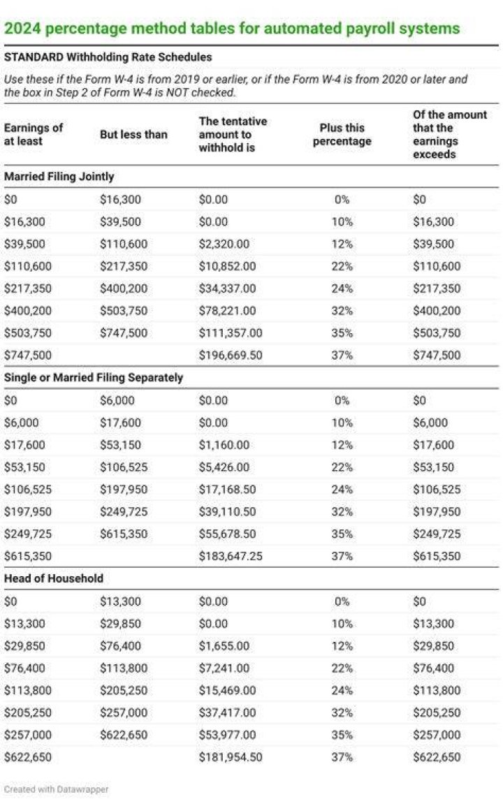 Should NY residents working from home pay NJ taxes?
