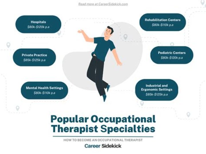 Should occupational therapist be Capitalised?