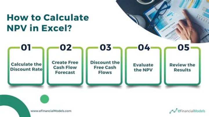 Should you accept a project if NPV is positive?