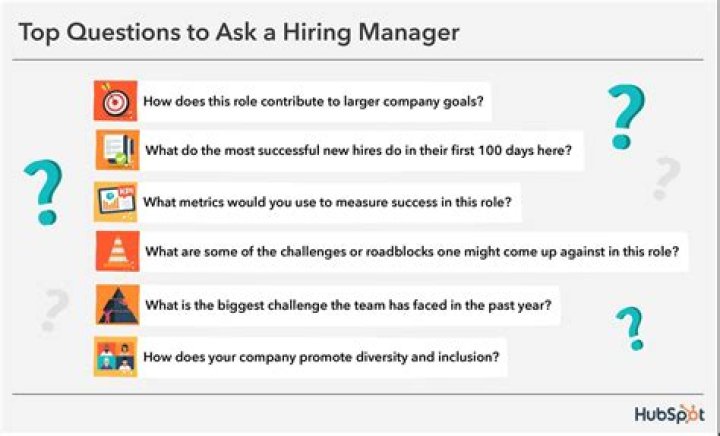 What 2 questions would you ask a hiring manager?