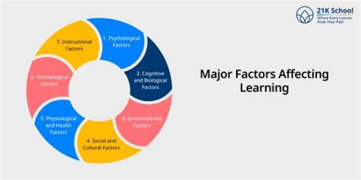 What 3 major factors led to the industrial boom?