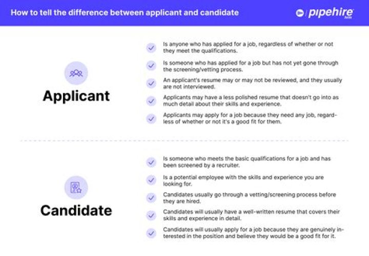 What abilities should the applicant have?