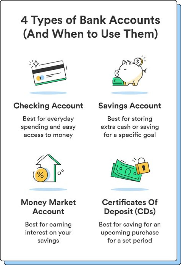What account is best for investing?