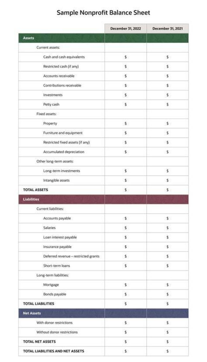 What accounting standards do nonprofits follow?