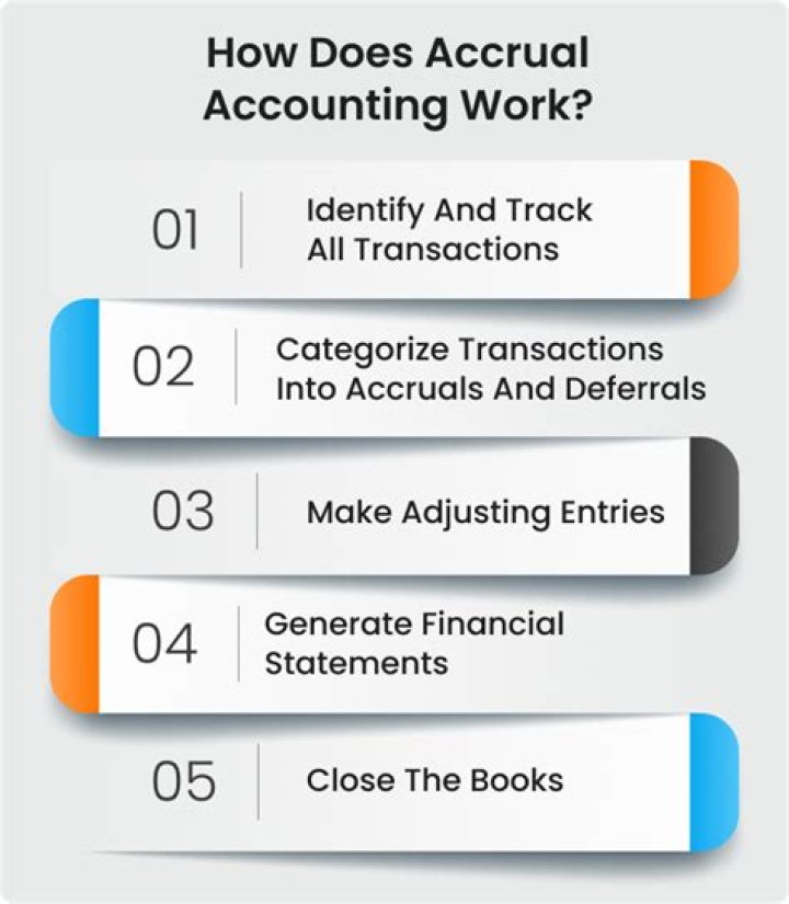 What accruals means in accounting?