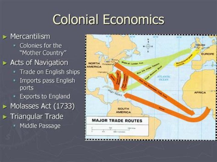 What acts had controlled all colonial trade?