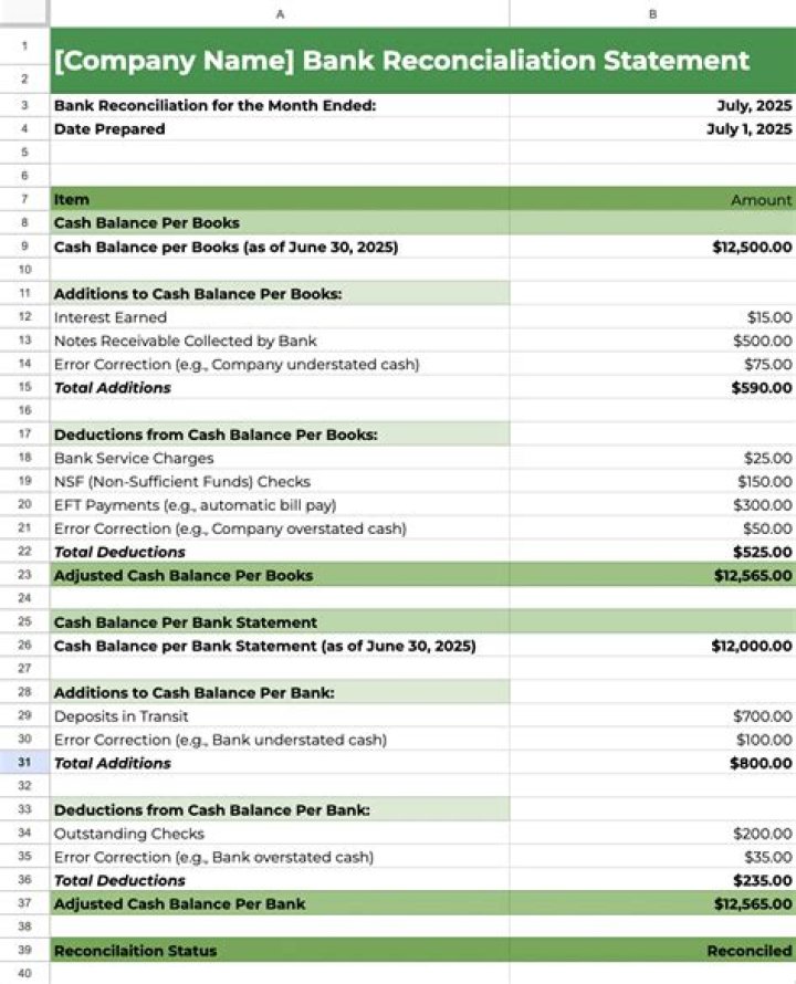 What adjustment on a bank reconciliation needs a journal entry?