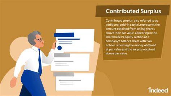 What affects Contributed surplus?