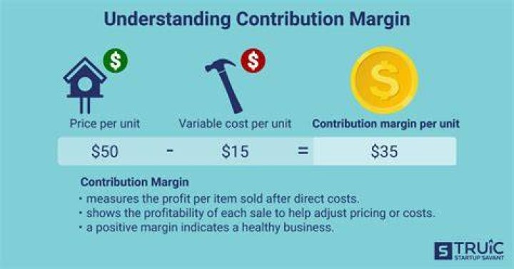 What affects contribution margin per unit?