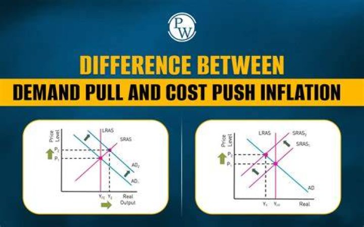 What affects cost push inflation?