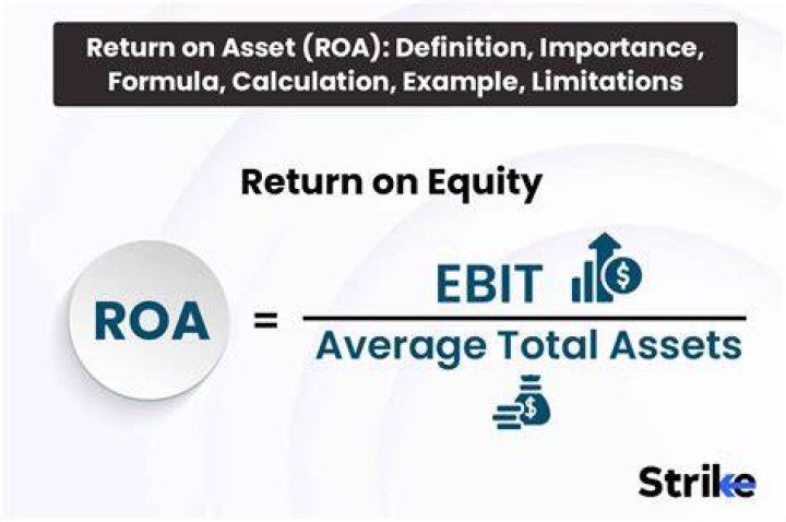 What affects return on assets?