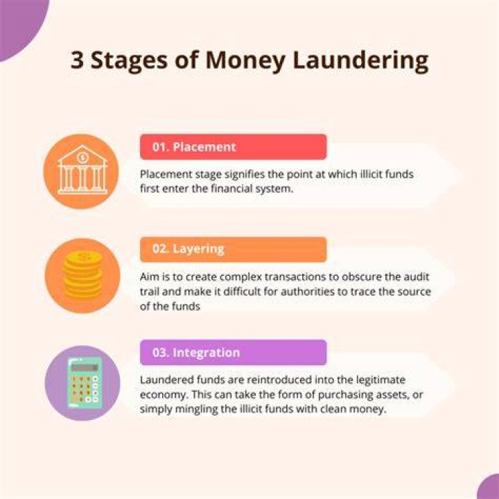 What amount is considered money laundering?