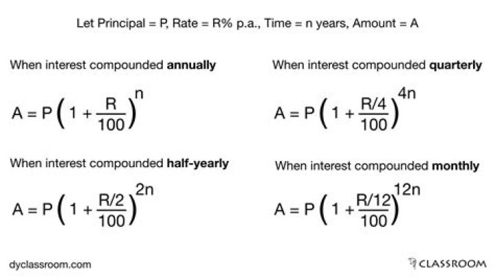 What annual rate of interest compounded annually is required to double an investment in 15 years?