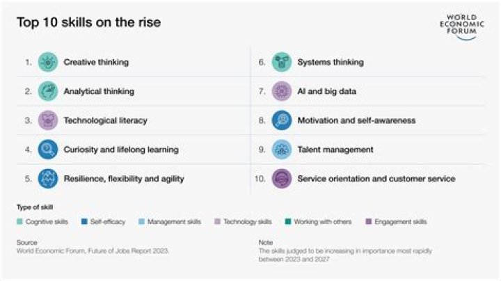 What are 10 job skills?
