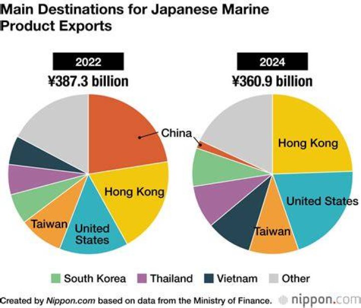 What are 2 major exports in Japan?