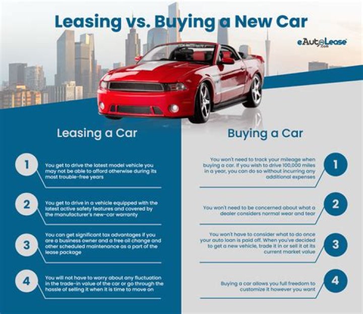 What are 3 advantages of leasing a car instead of owning buying one?