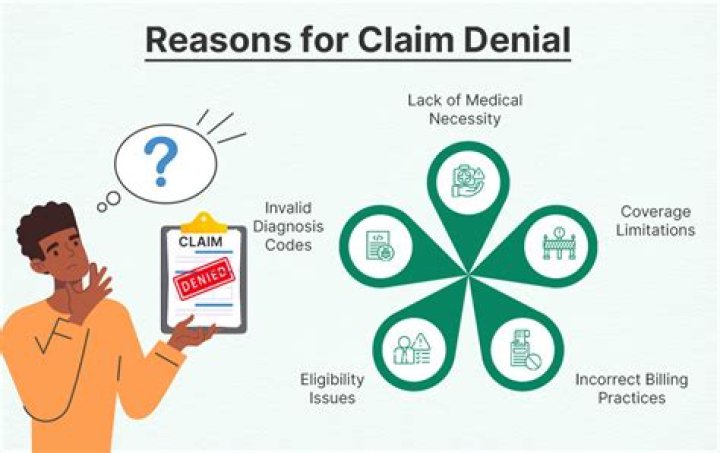 What are 3 other common reasons that car insurance claims can be denied that you want to make sure you are aware of for yourself?