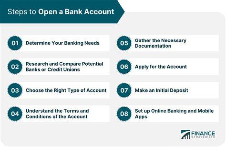 What are 3 requirements for opening a bank account?