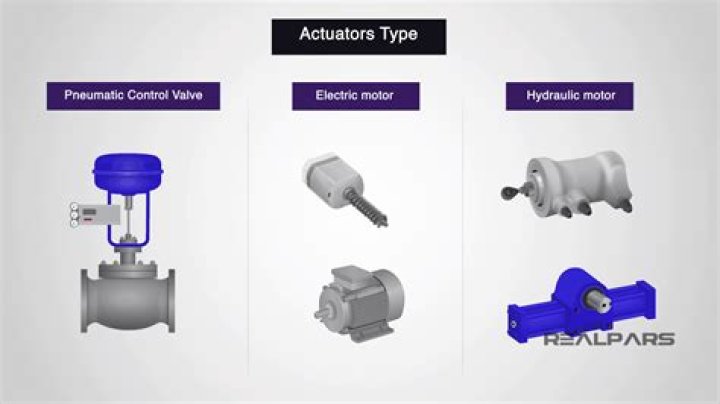 What are 4 types of actuators?