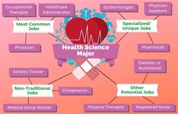 What are 5 careers in health science?