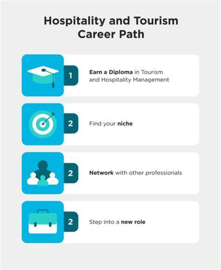 What are 5 careers in tourism?