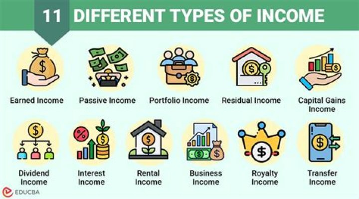 What are 5 different sources of income?