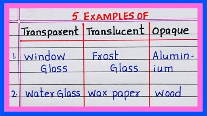What are 5 examples of translucent?