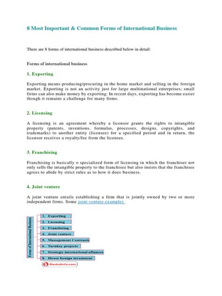 What are 5 forms of international business?