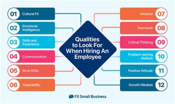 What are 5 personal qualities employers look for?