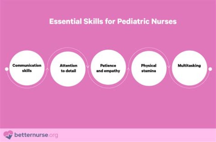 What are 5 skills needed to be a pediatrician?