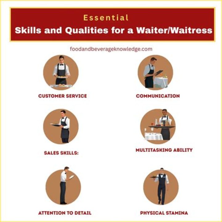 What are 5 waiter/waitress duties?