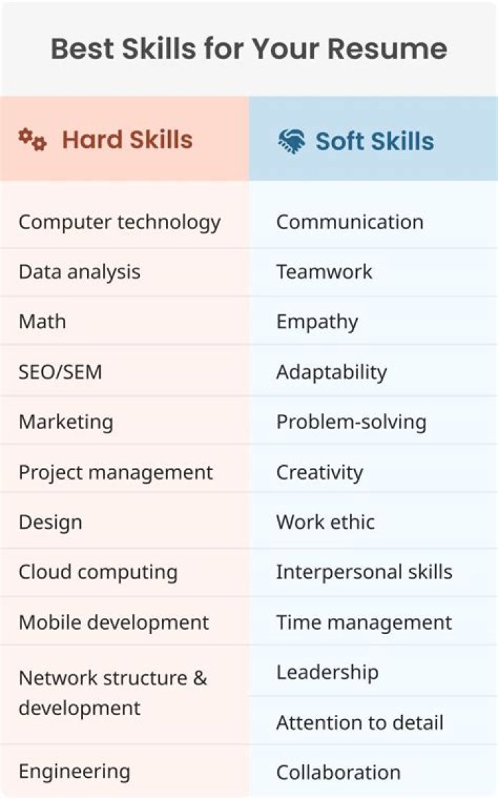 What are abilities in a job description?