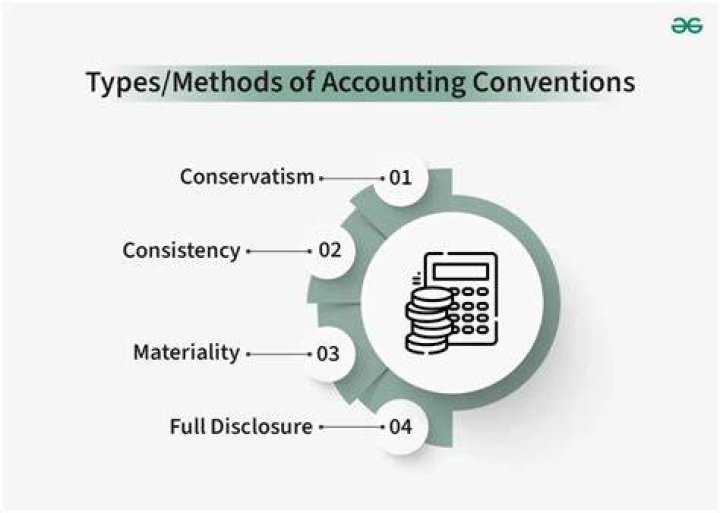 What are accounting conventions and concepts?