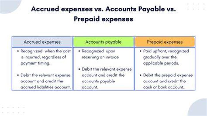 What are accrued expenses?