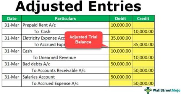 What are adjusting entries and correcting entries?