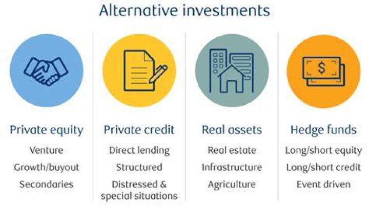 What are alternatives in real estate?