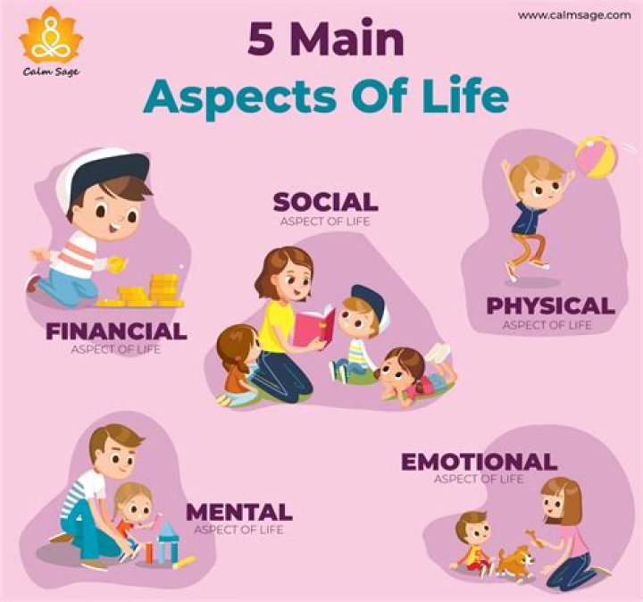 What are aspects of a person?