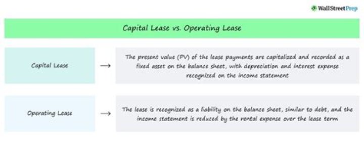 What are assets under capital lease?