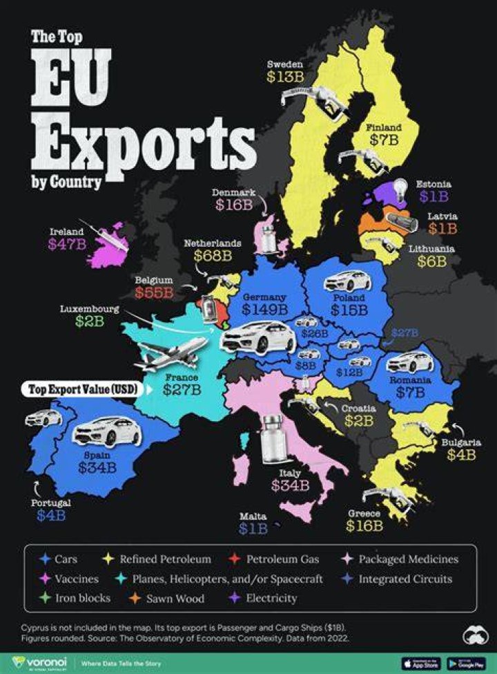 What are Austria main exports?