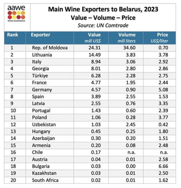 What are Belarus main imports?