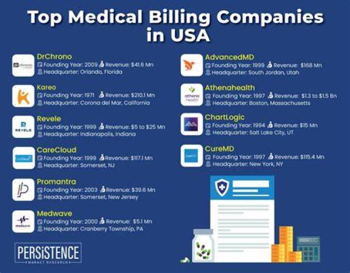 What are billing companies?