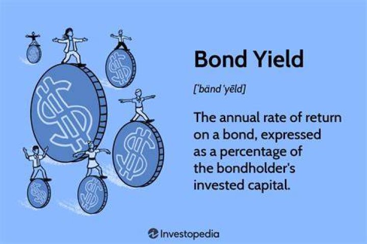 What are bond years?