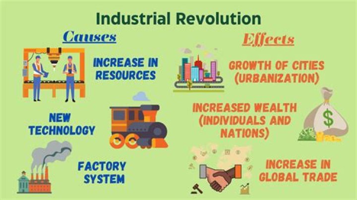 What are causes of industrial relations?