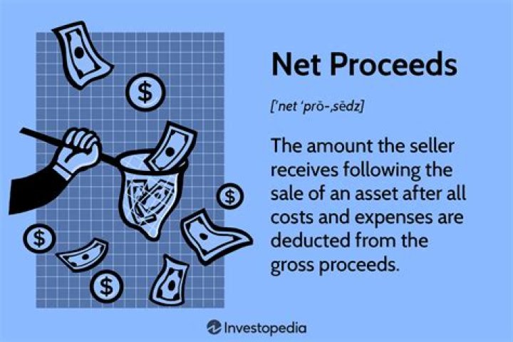 What are claim proceeds?